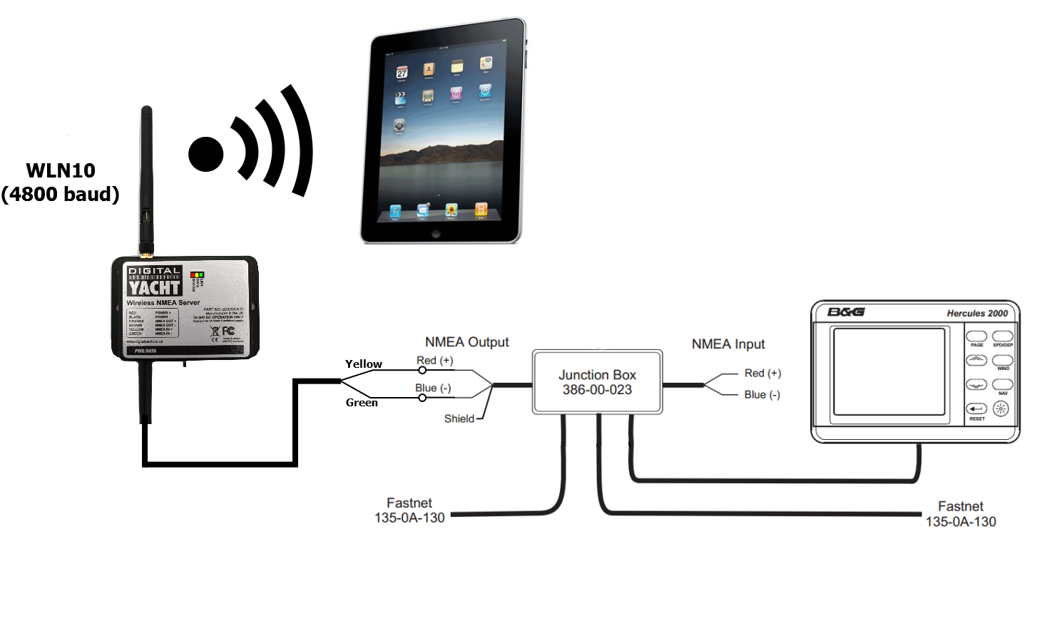 Conversor NMEA WiFi