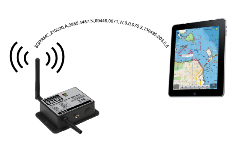 convertidor nmea a wifi