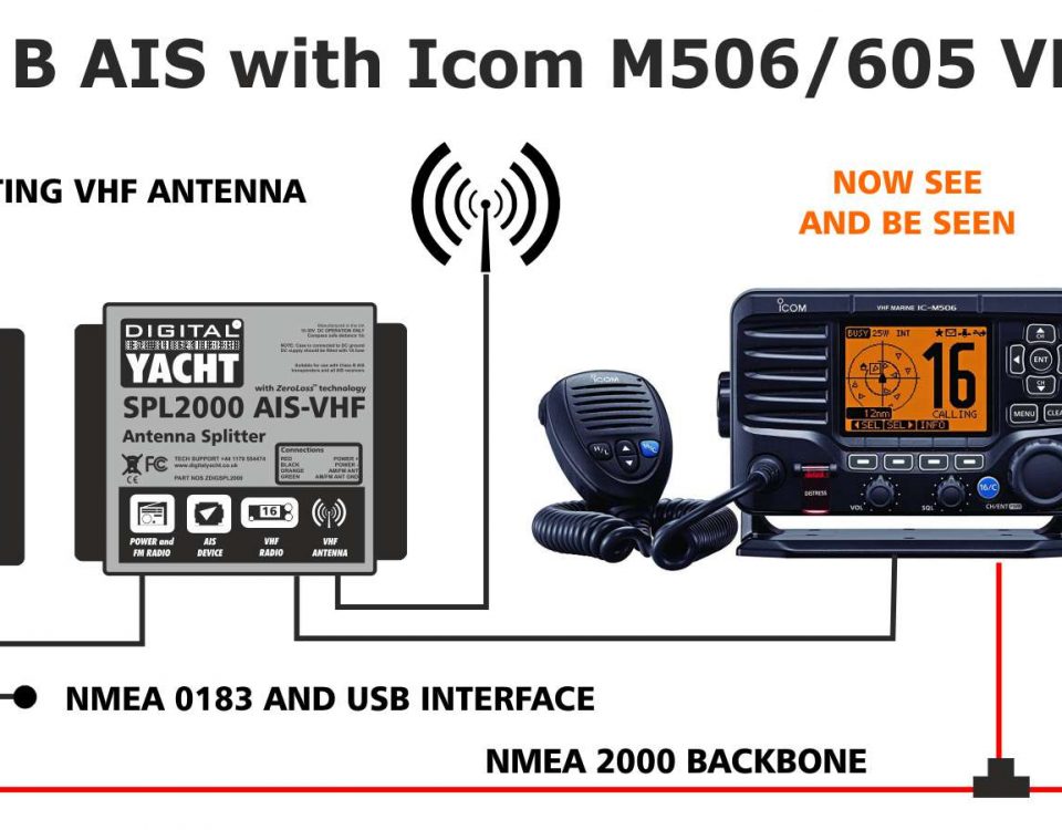 Integrar un transpondedor AIT2500 con una radio VHF Icom M506