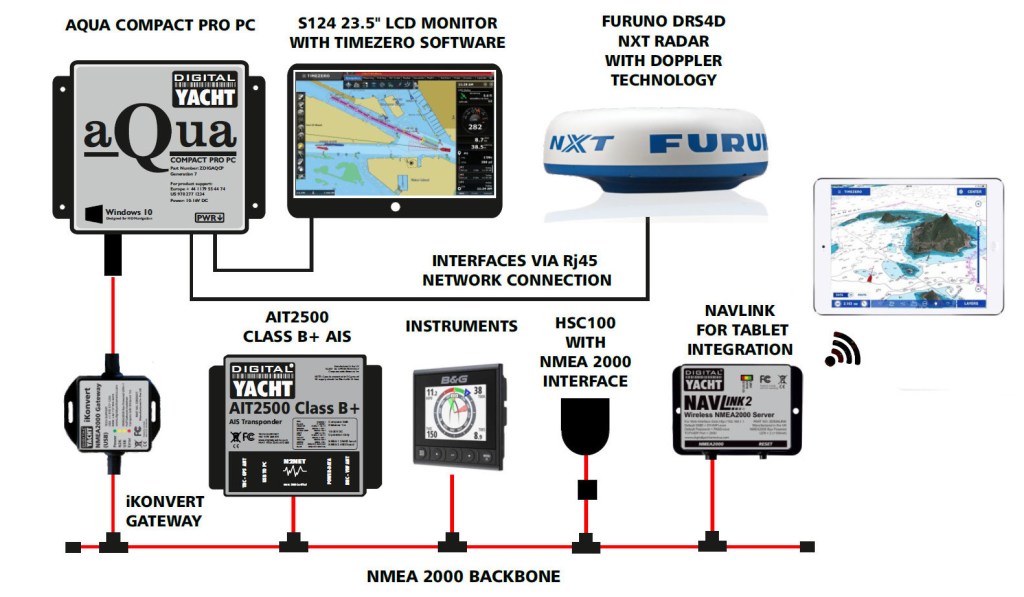 sistema navegacion PC con radar Furuno y TimeZero