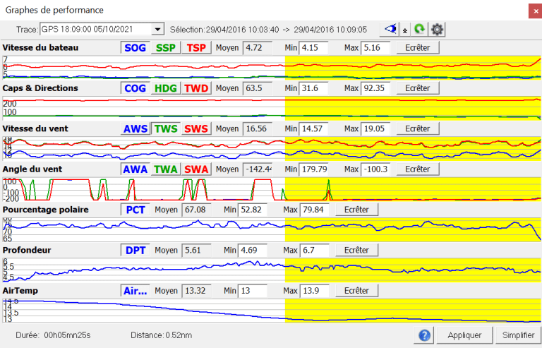 datos NMEA 2000 en una aplicacion o programa de navegacion