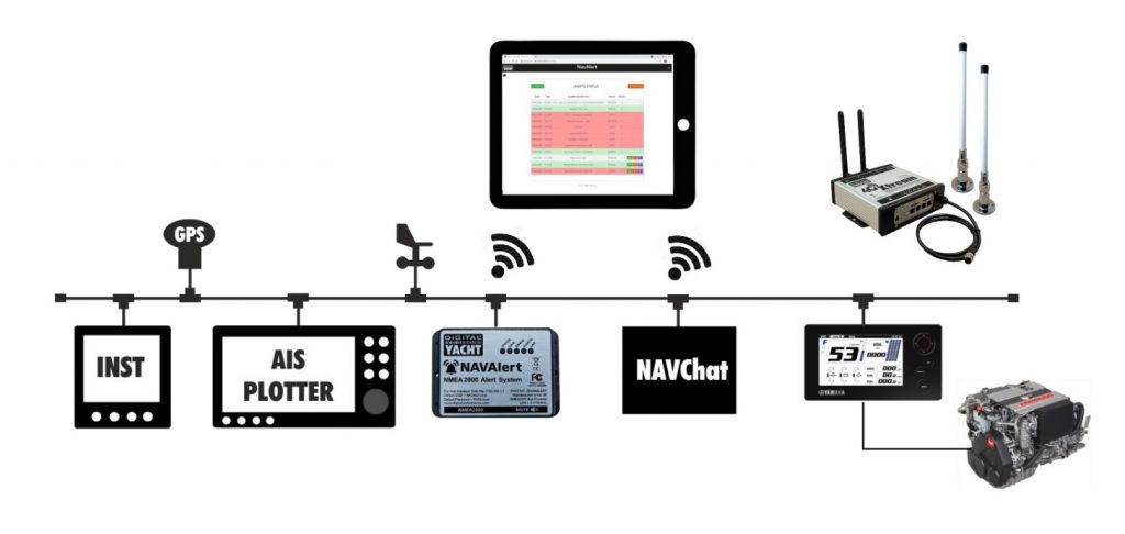 sistema de alarma NavAlert