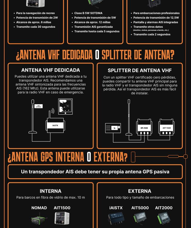 elegir transpondedor AIS