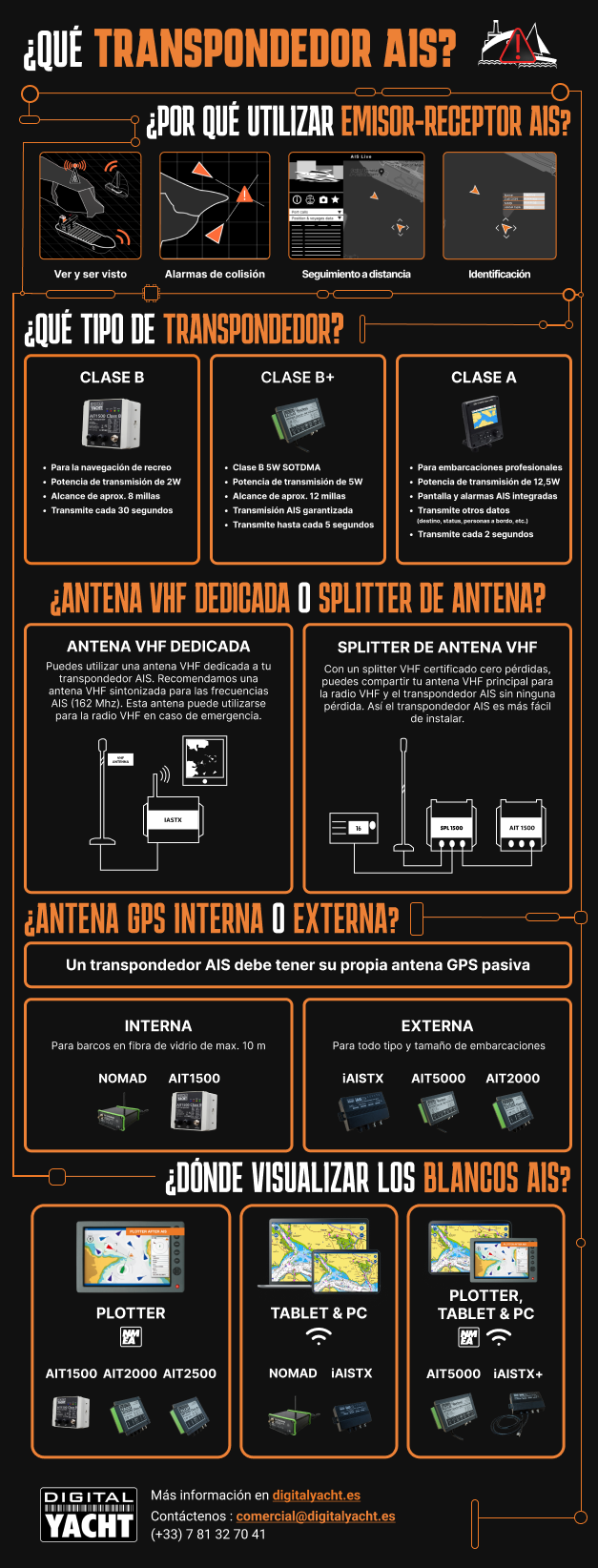 elegir transpondedor AIS