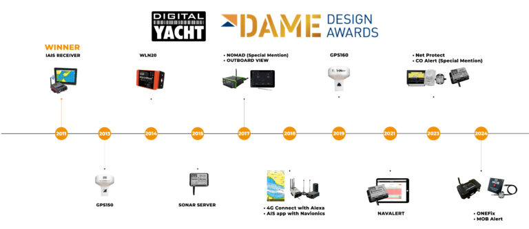 digital yacht innovacion dame awards