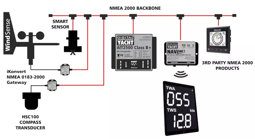 Navigation-Sensor-Advanced-Integrated-pack